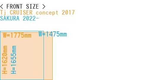 #Tj CRUISER concept 2017 + SAKURA 2022-